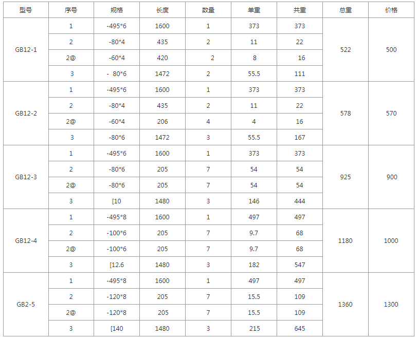 GB15-1、GB15-2、GB15-3、GB15-4、GB15-5規格型號，單重，總重量，焊接要求